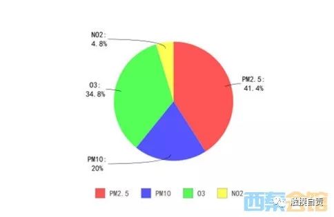 巴中市城市人口排名_2021巴中市城市发展图