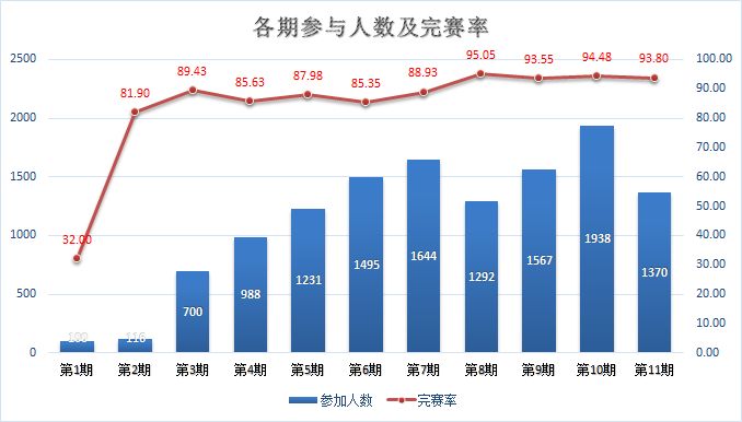 跑步人口_不跑步的人 永远不明白马拉松有多香