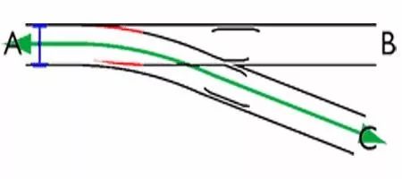 你知道火车是怎样变道的吗?
