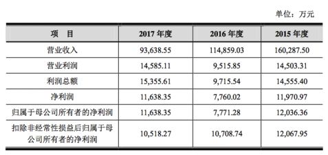 社区人口普查经费分配方案_人口普查(3)