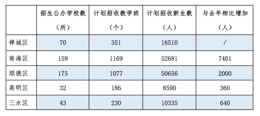 上海奉贤区户籍人口数量_上海奉贤区