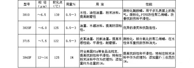 德國科萊恩蠟粉Ceridust3920F技術與運用 科技 第5張