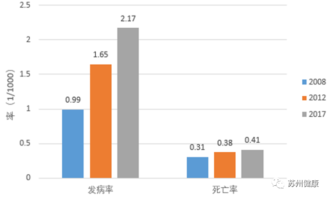 权威世界人口排行榜_世界人口排名2016 中国稳居第一 老龄化日趋严重(3)