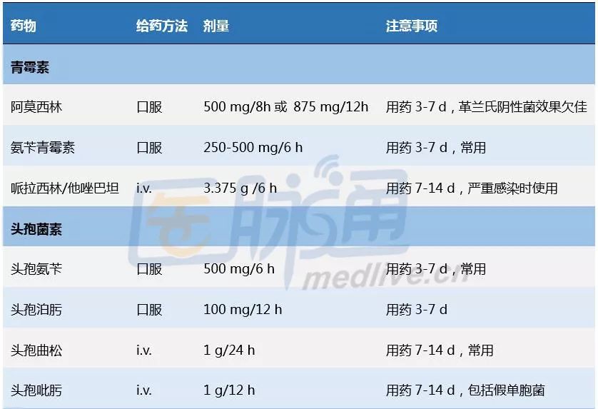 妊娠期肾盂肾炎如何正确选用抗生素?