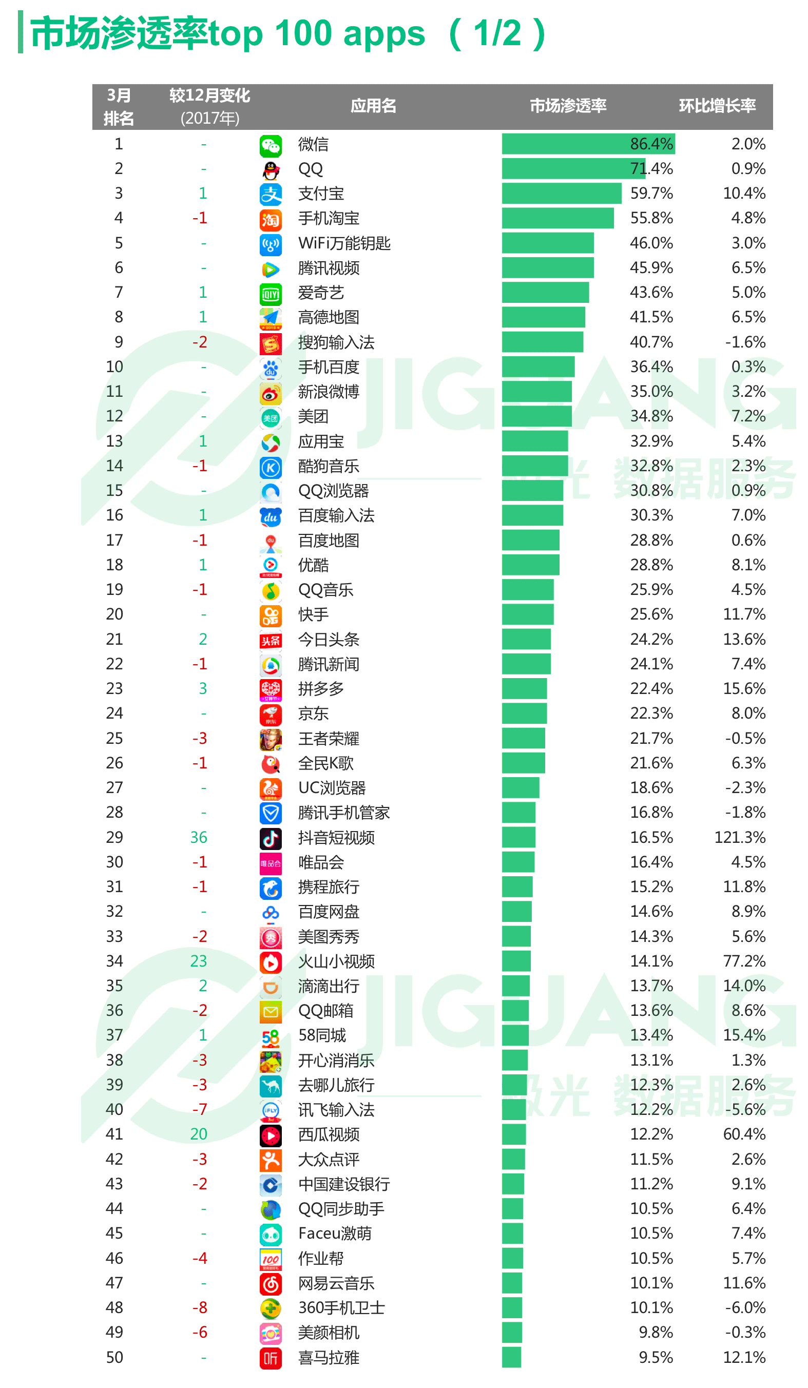 人口大数据应用_大数据应用图片(2)