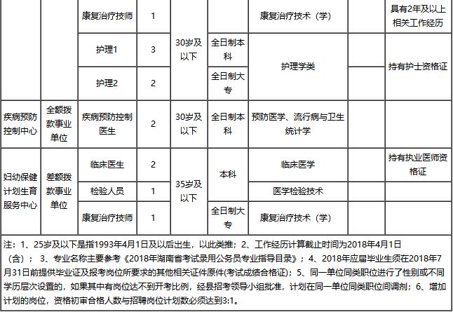 常德最新人口_常德鼎城区最新规划图(3)