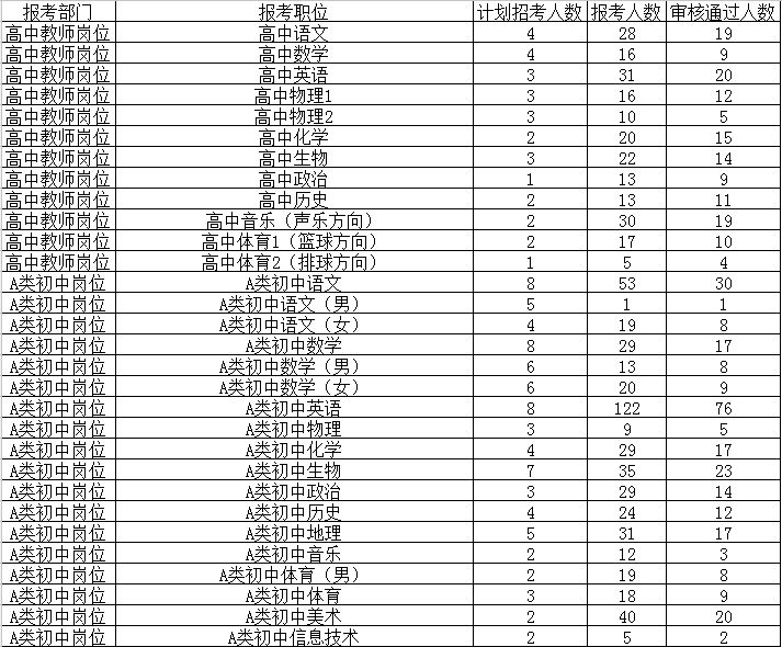 浏阳市人口数量多少_浏阳市地图