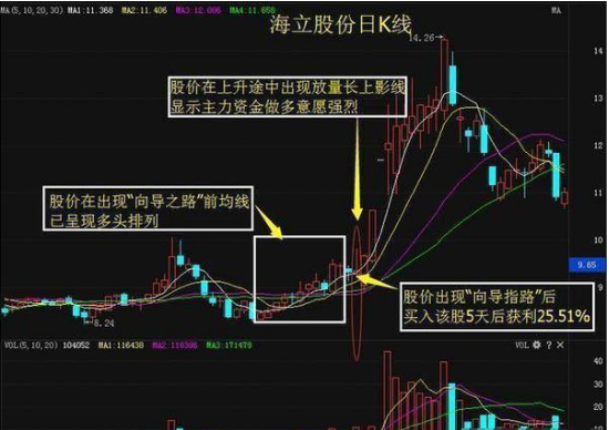 怎么分析股票涨跌