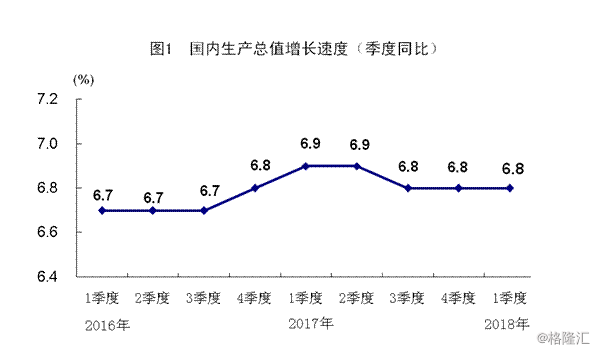 力gdp_中国gdp增长图(2)