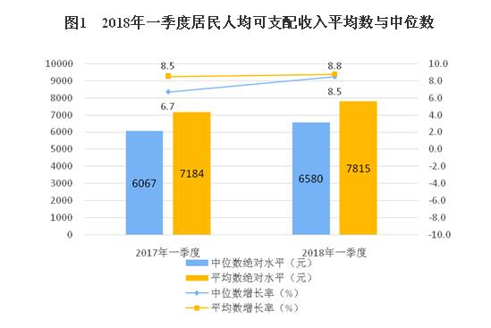 我国居民收入状况_中国各地居民收入差距多大？第一名是最后一名4.75倍