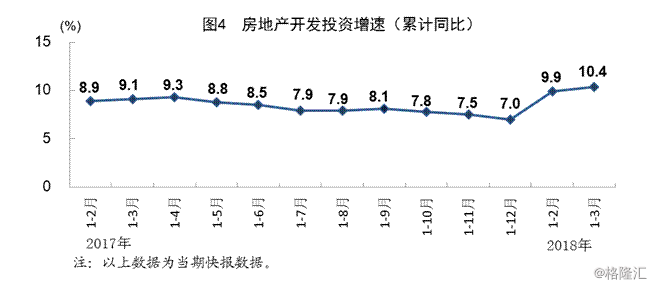 中国gdp靠什么拉动_三驾马车拉动经济“快跑”东方市上半年GDP增速6.1%