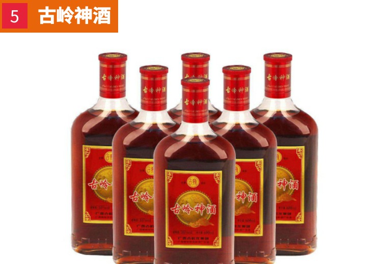 国内保健酒十大品牌,你知道几个?