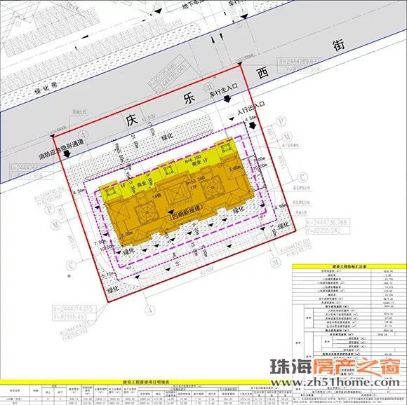 高栏港新添一住宅,商业用地 洲际豪庭四期公示