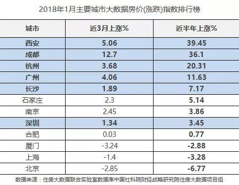 西安人口有多少_西安房价 1400碗凉皮 搜狐财经 搜狐网(2)