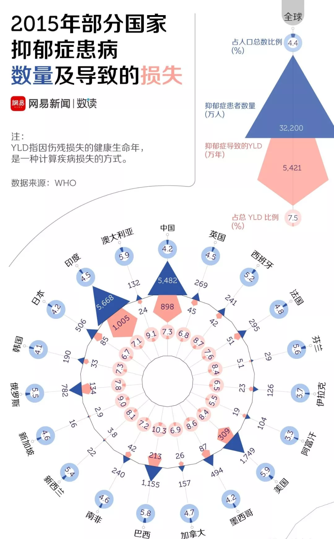 我得了抑郁症,你却说我矫情