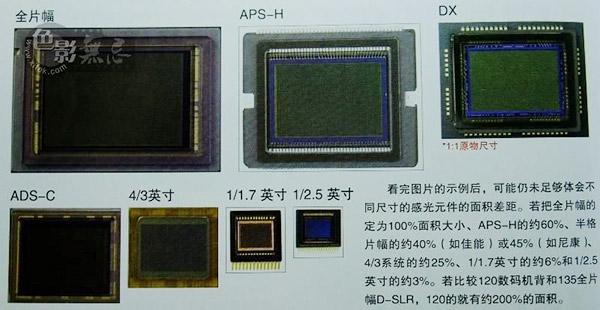 华为p20 pro拍照是什么境界,cmos大小和佳能g15一样