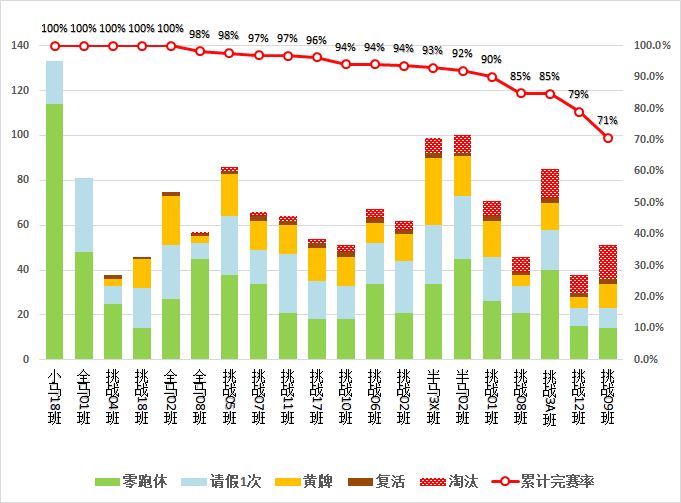 跑步人口_不跑步的人 永远不明白马拉松有多香