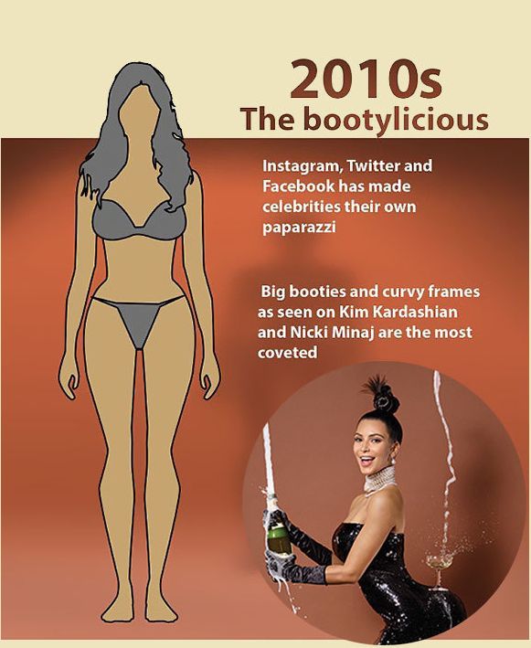 一百年来,女性完美身材的演变史