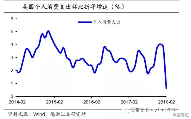 资金流动带动gdp吗_你知道美国哪里的房子最贵吗(2)