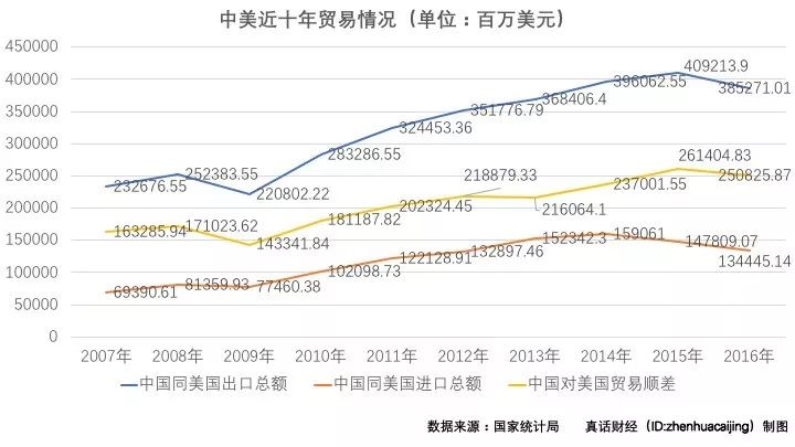 中美贸易战会如何收场