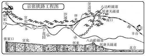 京张铁路  京张铁路是以中国的财力,聘请中国人为总工程师和工作人员