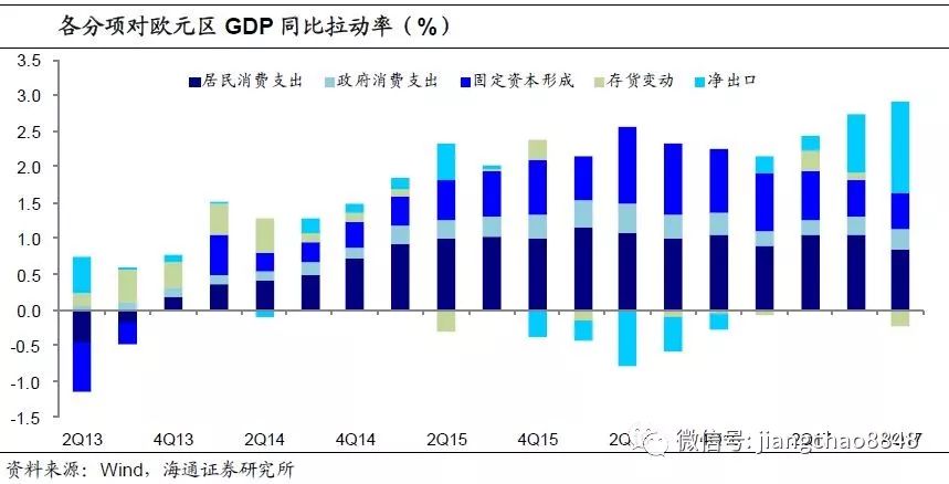 美日欧占世界经济总量的比例_黄金比例(2)