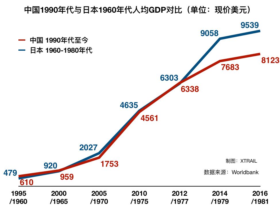 中日gdp 对比_专家称中国GDP超日本10倍时两国才能 友好(3)