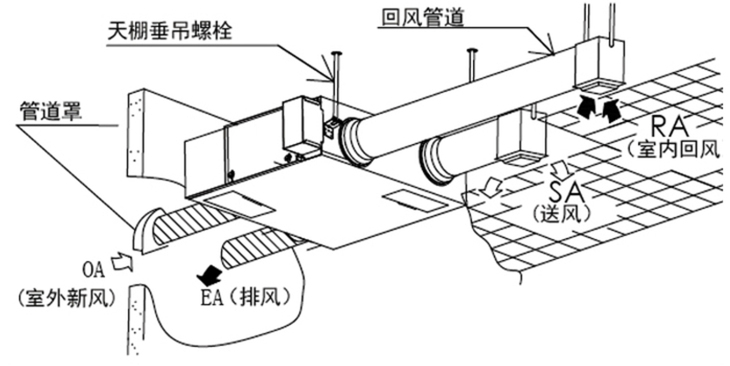 从千元到上万 家用壁挂新风机该如何选?