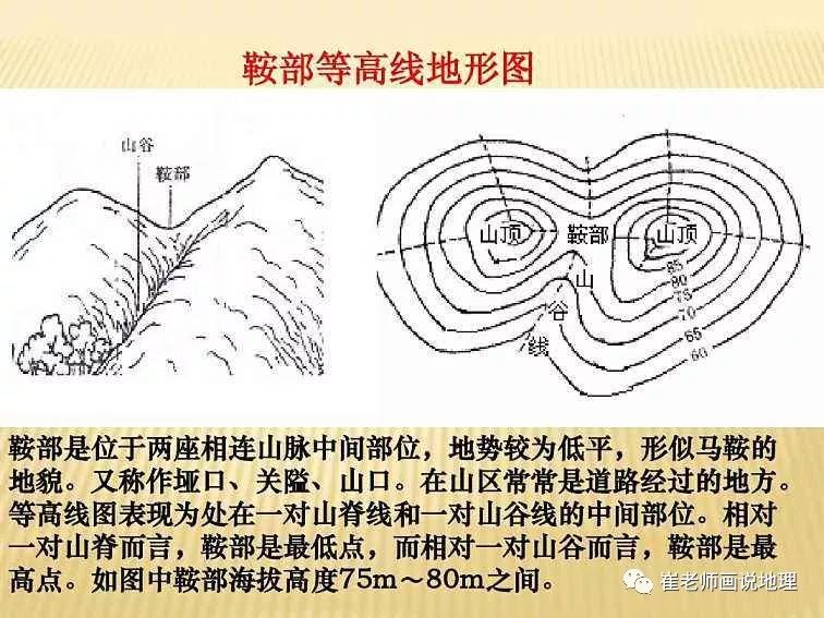 垭口地貌举例—方城垭口方城垭口是山地突然沉陷而形成的天然缺口