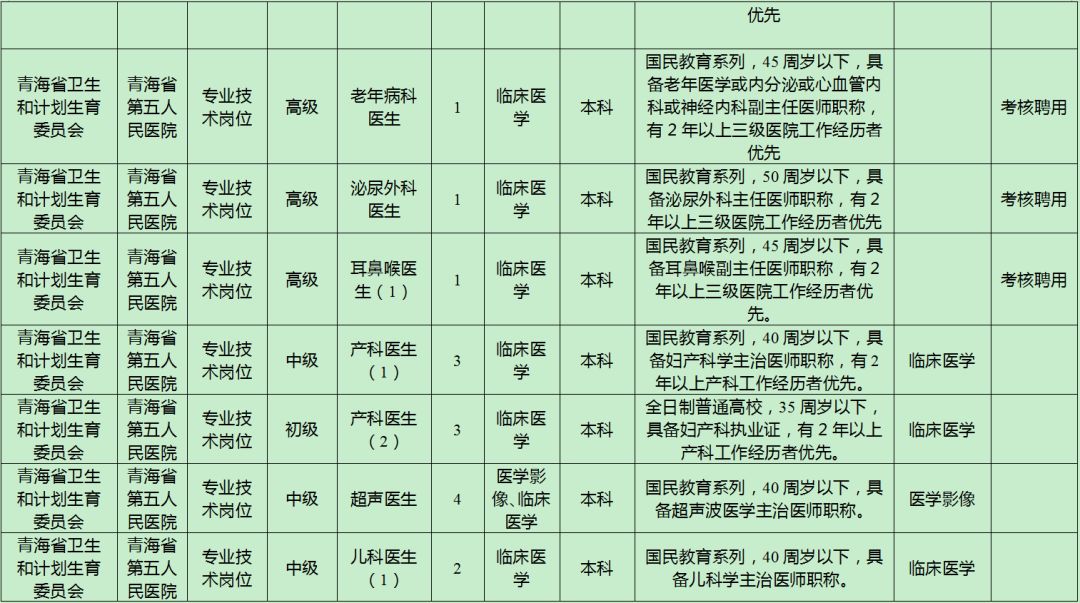 青海人口量_青海人口密度分布图(3)