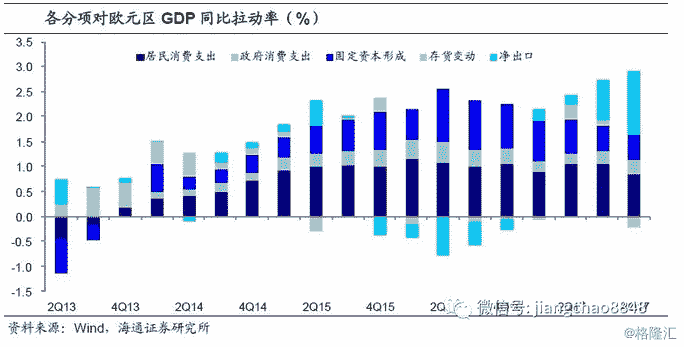 全欧洲经济总量_经济总量世界第二图片(3)