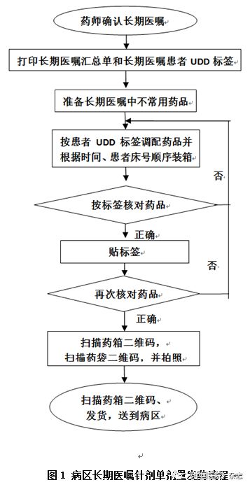 长期医嘱