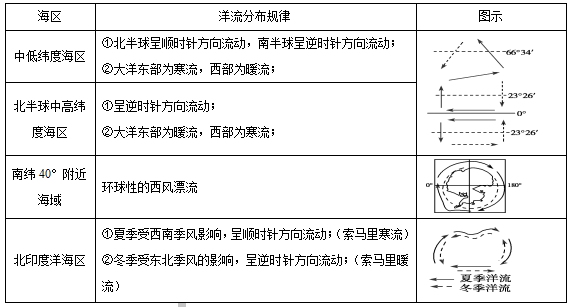 地理教师招聘试题_2018天津教师招聘考试 城市化对地理环境的影响(2)