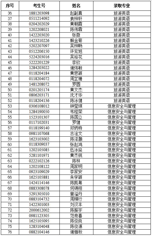 广东招聘学徒_自招 一份关于学徒制专业的详细战略(2)