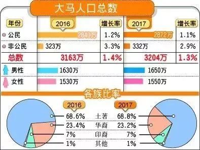 人口设定_人口普查(2)