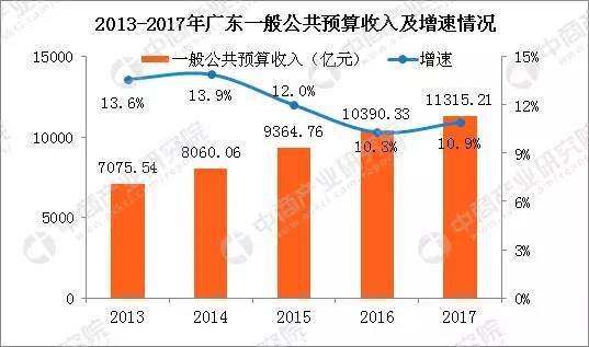 2017广东经济总量出炉_广东涉外经济学院宿舍(2)