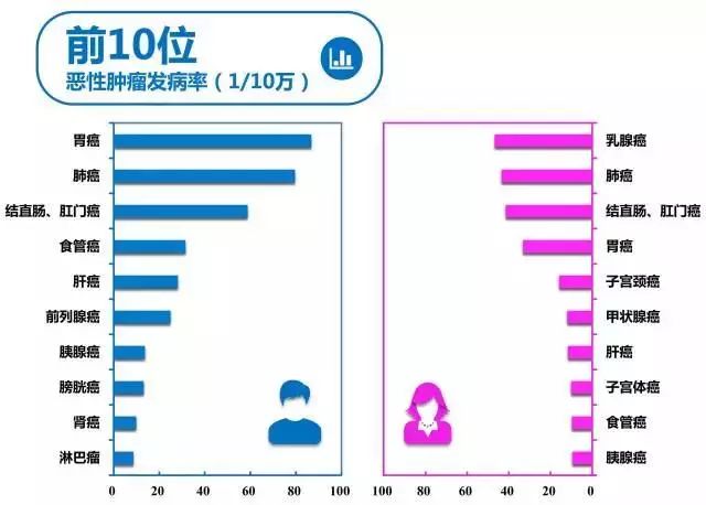 7万新发,1.1万人死亡!无锡去年的"头号杀手"仍然是它!