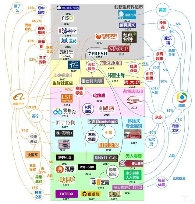 阿里腾讯又起新战场