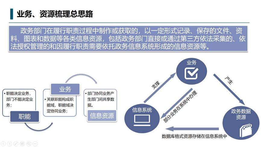 人口信息资源共享_资源共享图片(2)