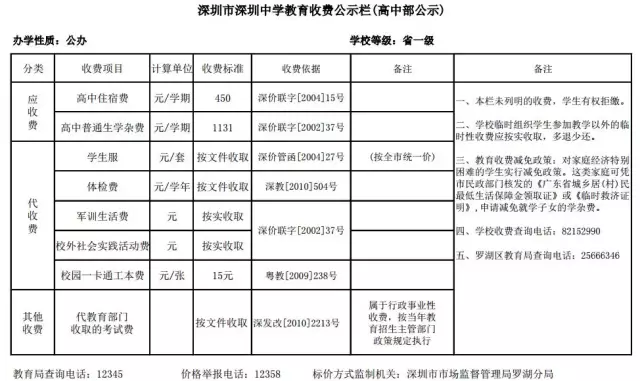 深圳47所公办高中学费,住宿情况一览