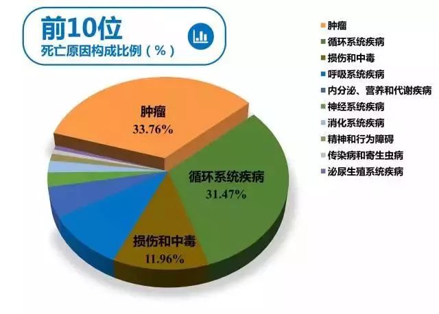 7万新发,1.1万人死亡!无锡去年的"头号杀手"仍然是它!