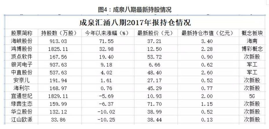 其中很多股票今年的表现确实不错,但是时间拉长到去年,就