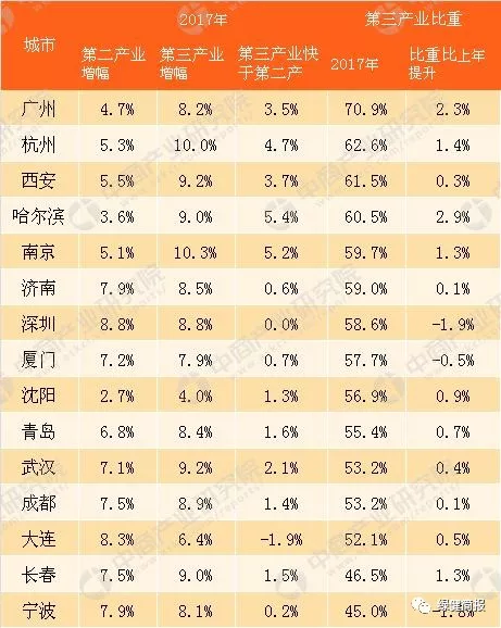 副省级城市 人均gdp_副省级城市