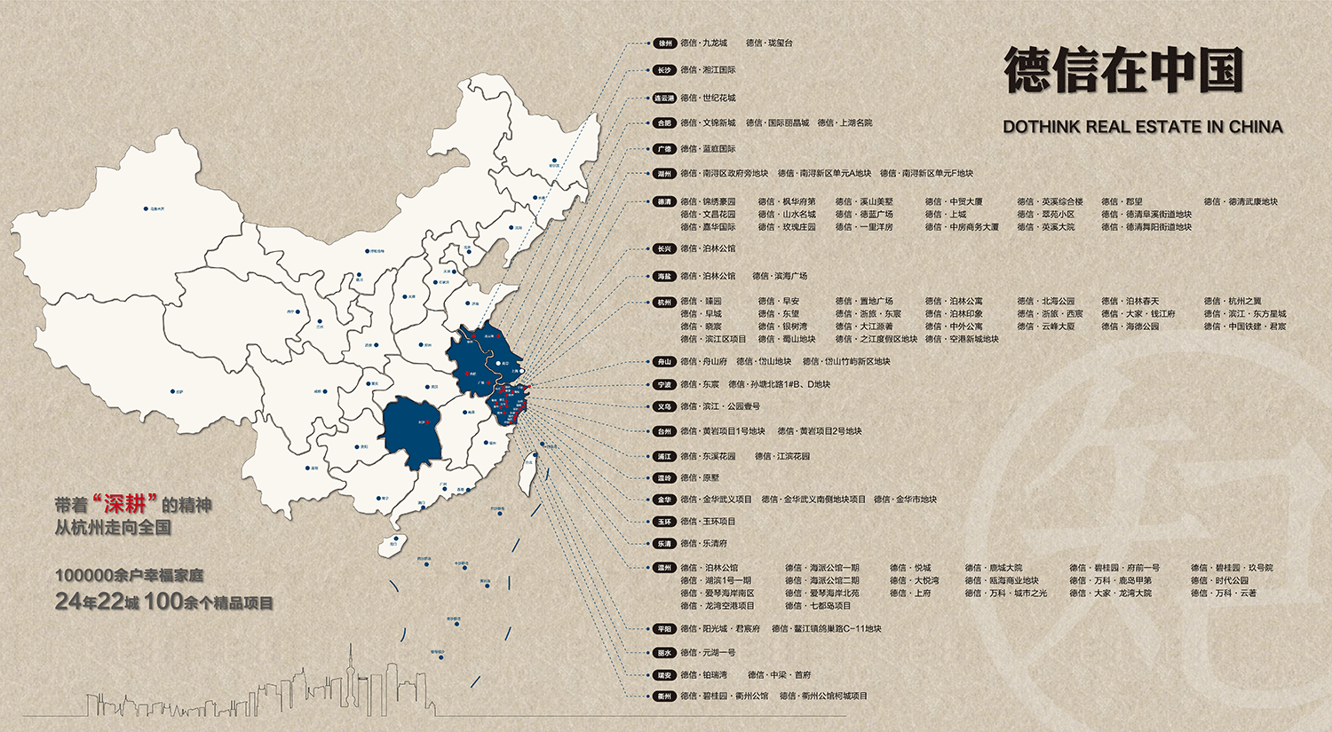  德信地产集团中国项目分布图>