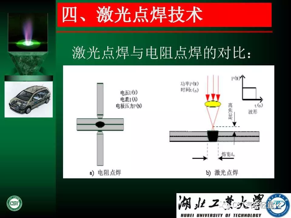 技术贴 | 汽车车身用高强钢板的热冲压及激光点焊技术