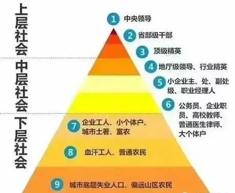 中国阶层分布金字塔图 无论置身于金字塔中的哪一个位置,都不会有一