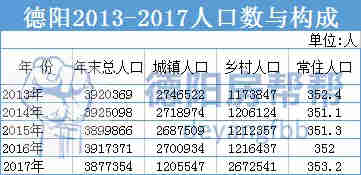 德阳常住人口_四川德阳图片