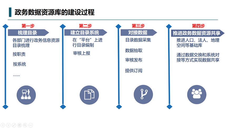 人口信息资源共享_资源共享图片(2)