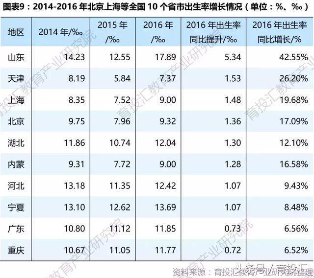 四个直辖市人口_2021年全国各地gdp排名 2020年全国gdp排名 2