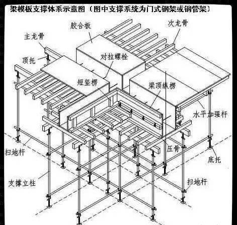 看完欧美支模施工流程,感叹我国木工支模才是